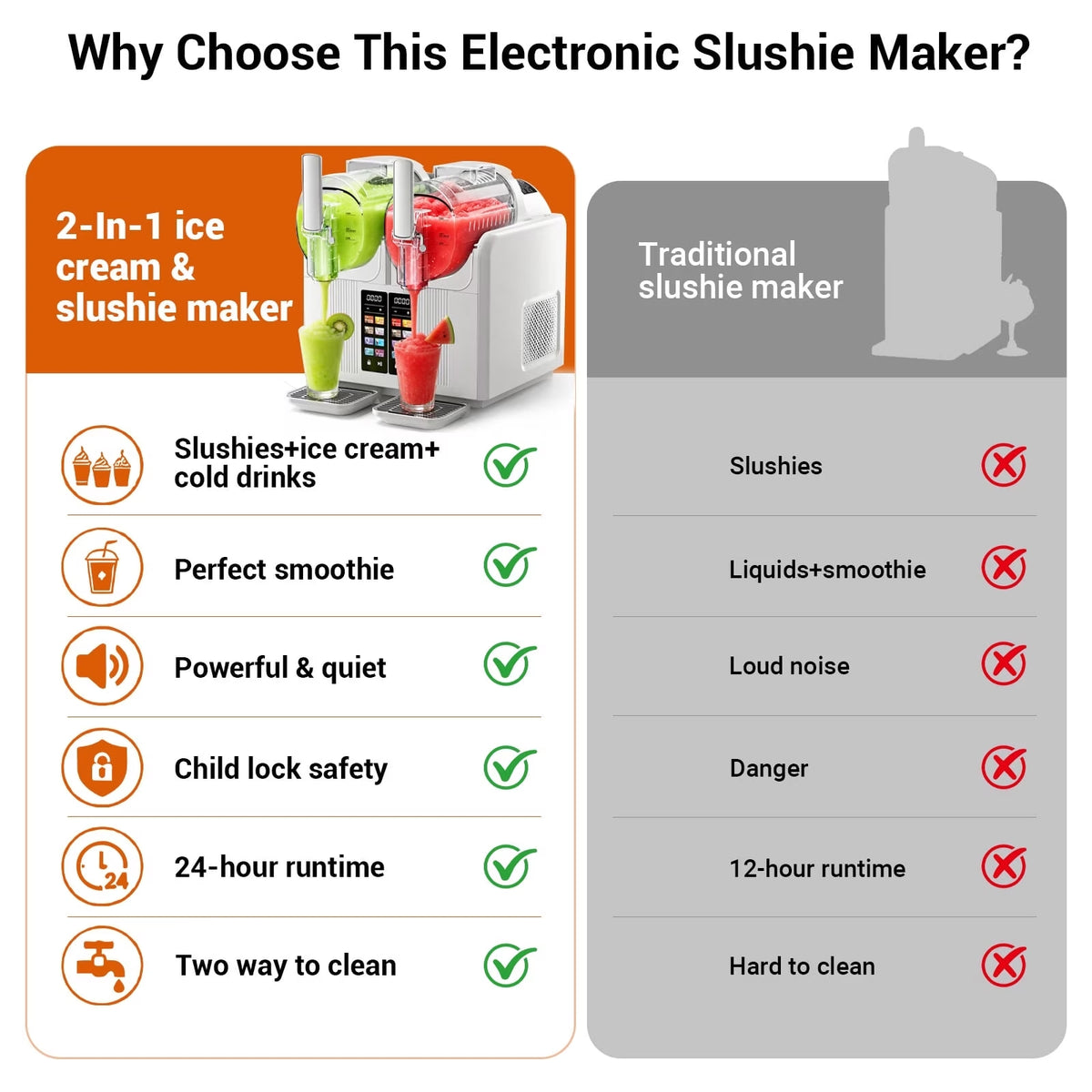 XUTUMM 160oz Slushie Machine,Frozen Drink Maker with 8 Preset Modes, Dual Tank Independent Control, LED Display, Soft Serve Ice Cream & Slushie Machine for Home
